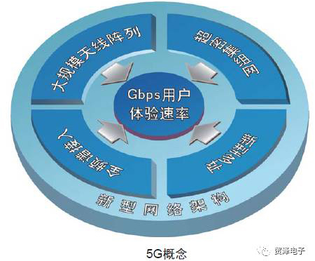 到底什么是5G？一文揭開第五代移動通信技術的神秘面紗